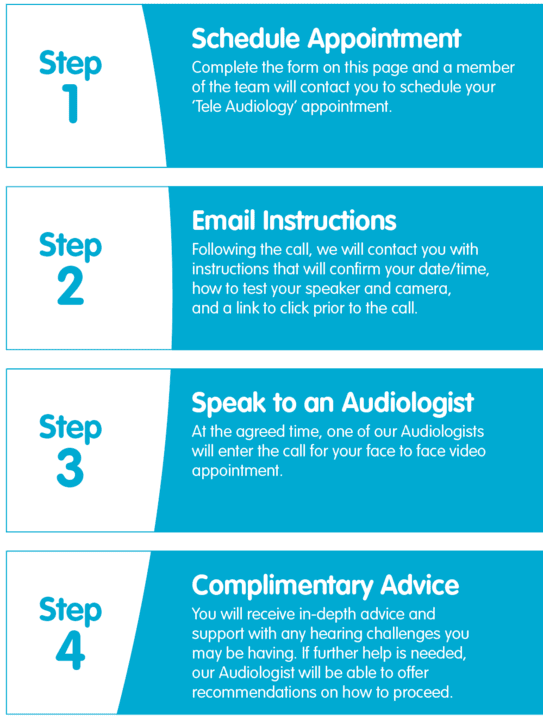 Remote Audiological Support Journey Graphic